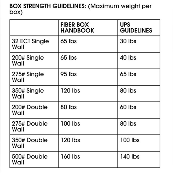 5pcs x ULINE 30 X 30 X 16" 275 Lb Double Wall Corrugated Boxes Commercial Grade - Picture 5 of 5